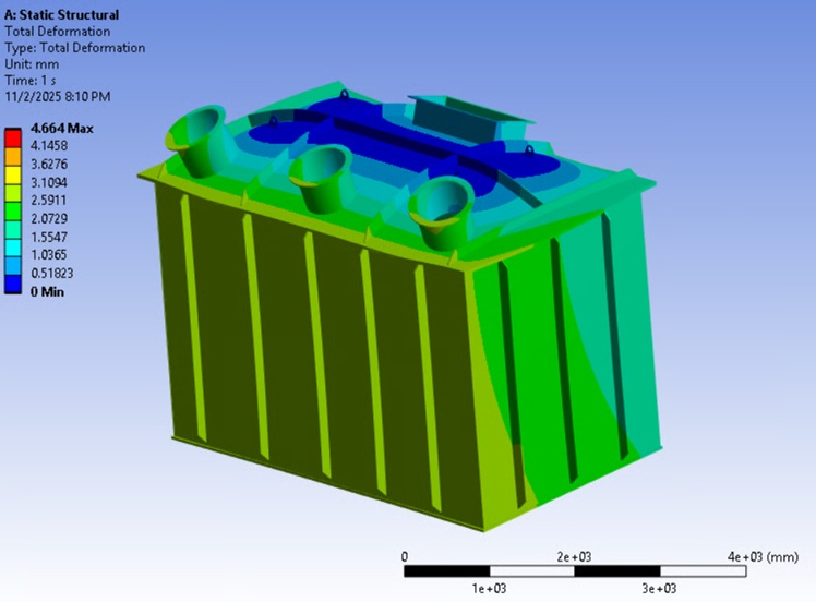 Total Deformation Result (scaled)