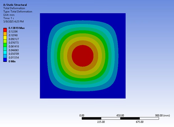 ANSYS Deflection Result